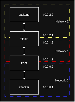network
